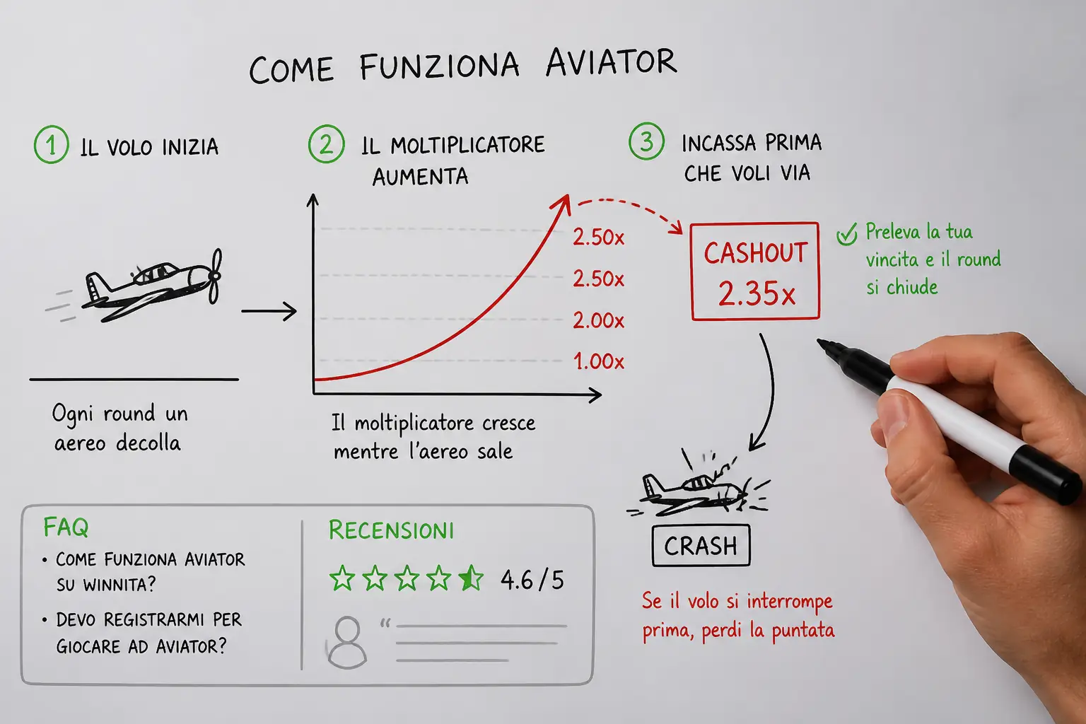 Winnita Aviator – guida al crash game in Italia visual guide for Winnita